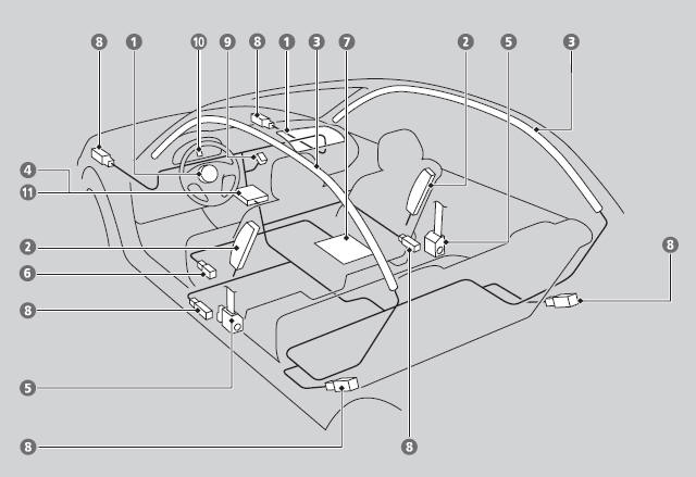 Airbag System Components