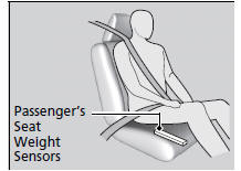 Advanced Airbags