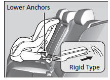 Installing a LATCH-Compatible Child Seat