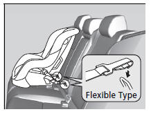Installing a LATCH-Compatible Child Seat
