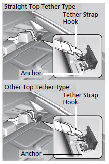 Installing a LATCH-Compatible Child Seat