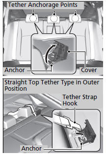 Adding Security with a Tether