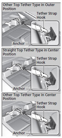 Adding Security with a Tether