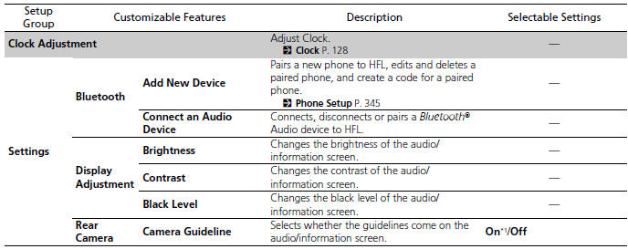 List of customizable options