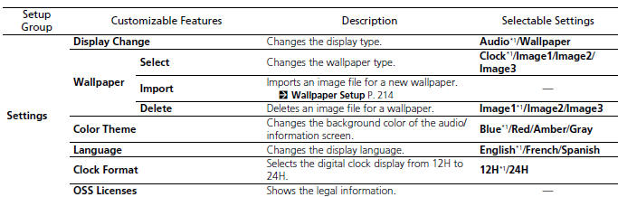 List of customizable options