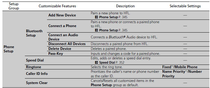 List of customizable options