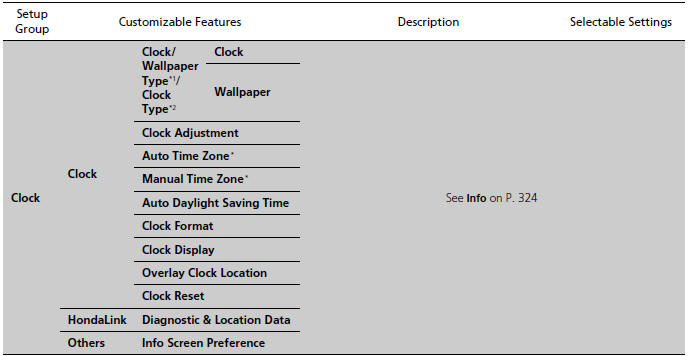 List of customizable options