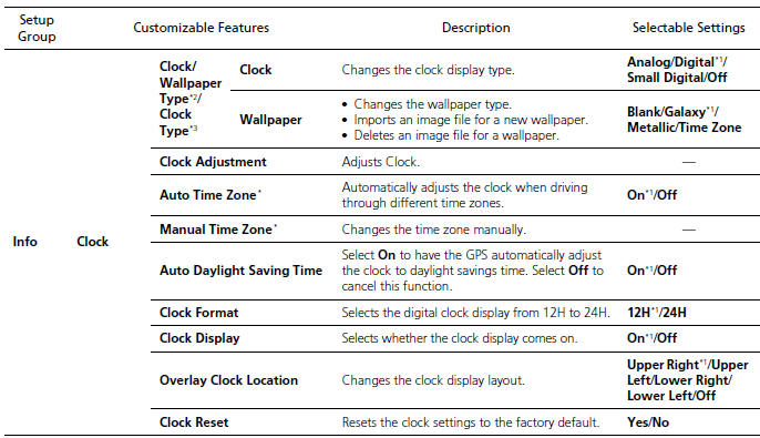 List of customizable options