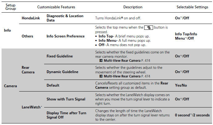 List of customizable options