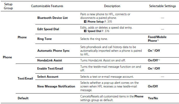 List of customizable options