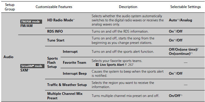 List of customizable options