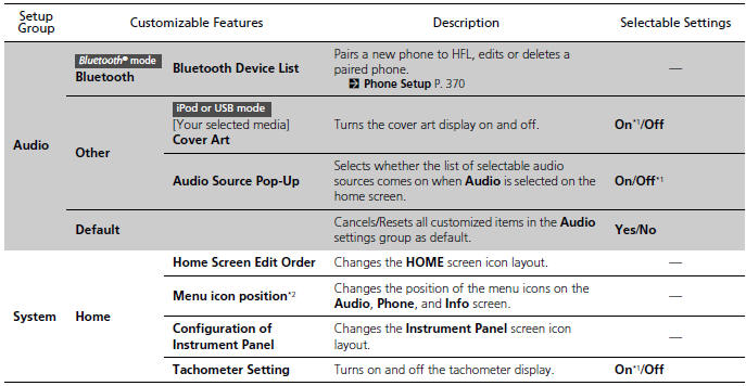 List of customizable options