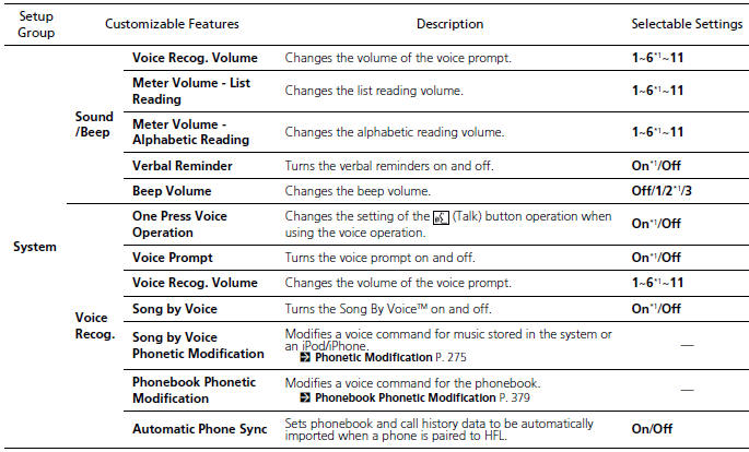 List of customizable options