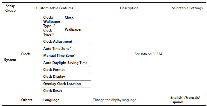 List of customizable options