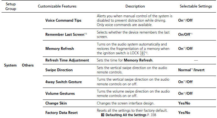 List of customizable options