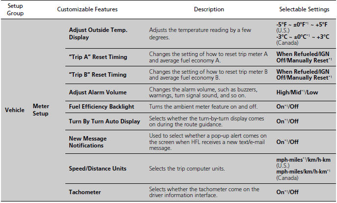 List of customizable options