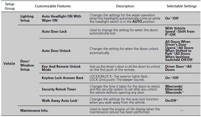 List of customizable options