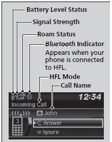 HFL Status Display