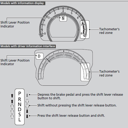 Shift Lever Operation