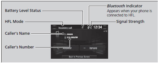 HFL Status Display