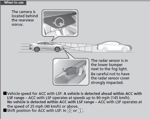 Adaptive Cruise Control (ACC) with Low Speed Follow (LSF)