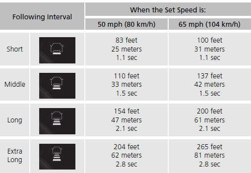 To Set or Change Following Interval