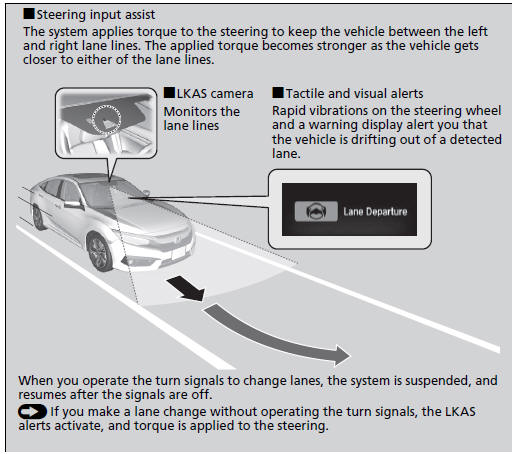 Lane Keeping Assist System 