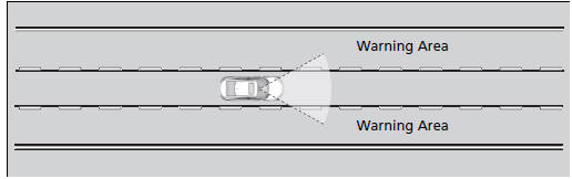 Lane Departure Warning Function