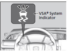 VSA Operation