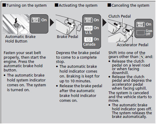 Manual transmission models