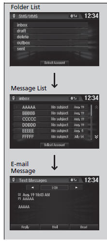 Displaying e-mail messages