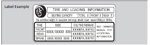 Maximum Load Limit