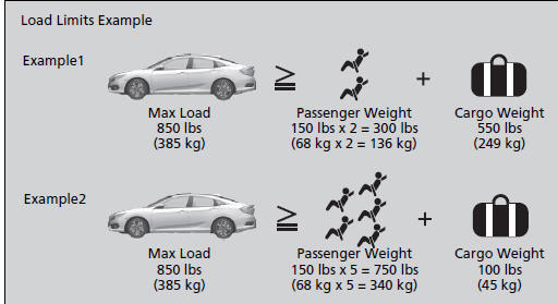 Maximum Load Limit