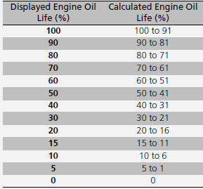 Displaying the Maintenance Minder Information