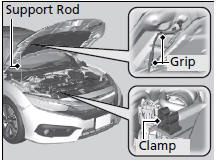 Opening the Hood 