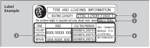 Tire and Loading Information Label 
