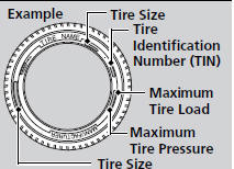Tire Labeling