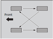 Tires without rotation marks