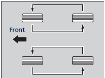 Tires with rotation marks