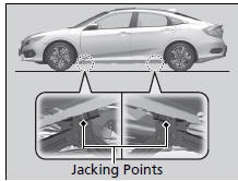 How to Set Up the Jack