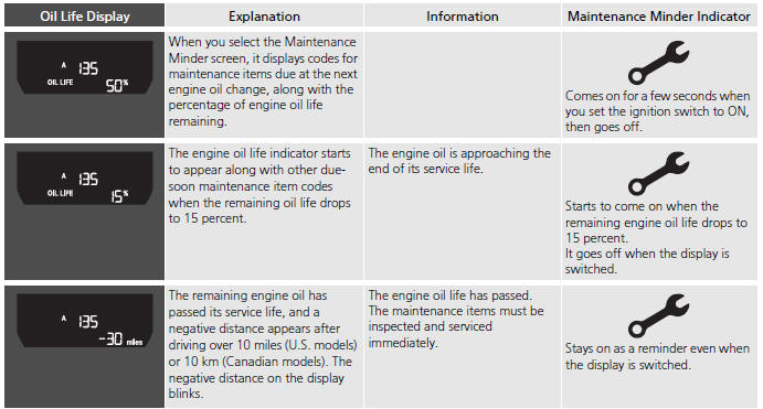 Maintenance Minder Messages on the Information Display