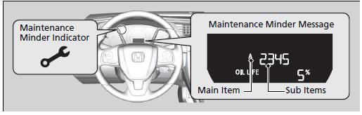 Maintenance Service Items