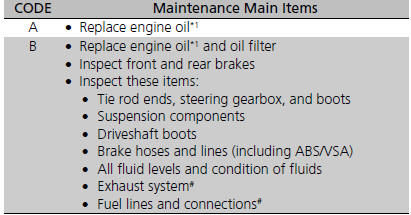 Maintenance Service Items