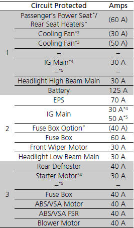 Circuit protected and fuse rating