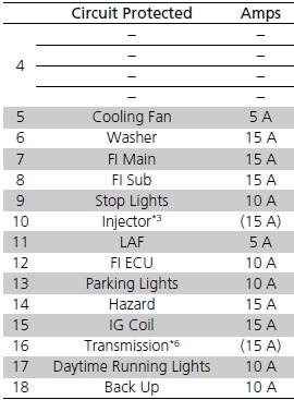 Circuit protected and fuse rating