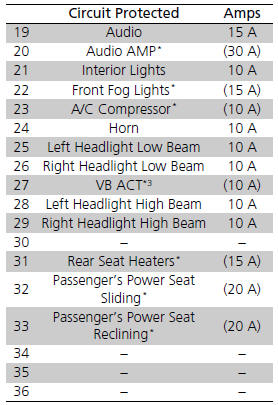 Circuit protected and fuse rating