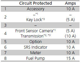 Circuit protected and fuse rating