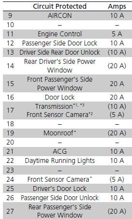 Circuit protected and fuse rating