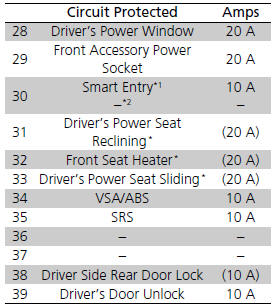 Circuit protected and fuse rating