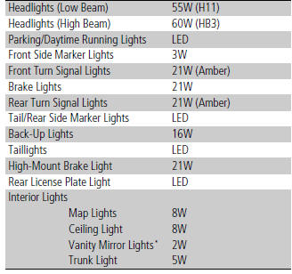 Specifications